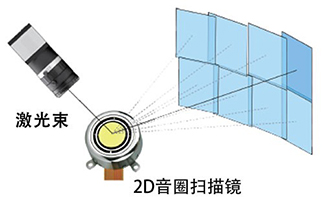 电动二维扫描镜，音圈扫描镜