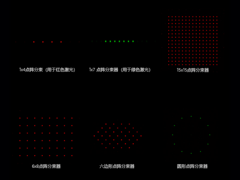 光束分束器，点阵分束器