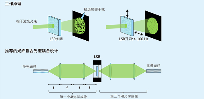 专为平视显示器设计的大尺寸二维LSR